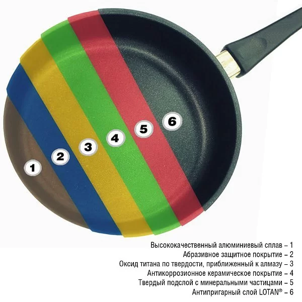 Сковорода глубокая 26 см с антипригарным покрытием индукция, высота 7 см, съемная ручка, AMT Gastroguss, AMT I-726 - изобр. 12