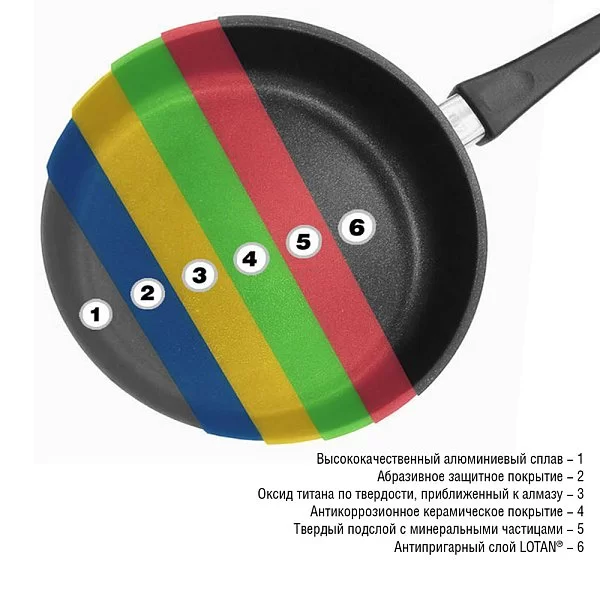 Сковорода с антипригарным покрытием 28 см, высота 4 см, НЕиндукционная, AMT Gastroguss, Германия, AMT428FIX - изобр. 10