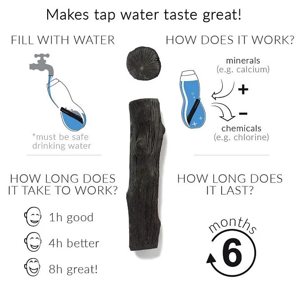 Эко-бутылка Eau Good Duo с фильтром, 0,8л, Black+Blum, EGD004 - изобр. 10