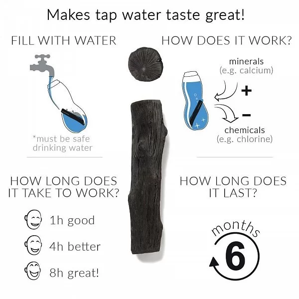Эко-бутылка Eau Good с фильтром, 0,8л, Black+Blum, EG005 - изобр. 9